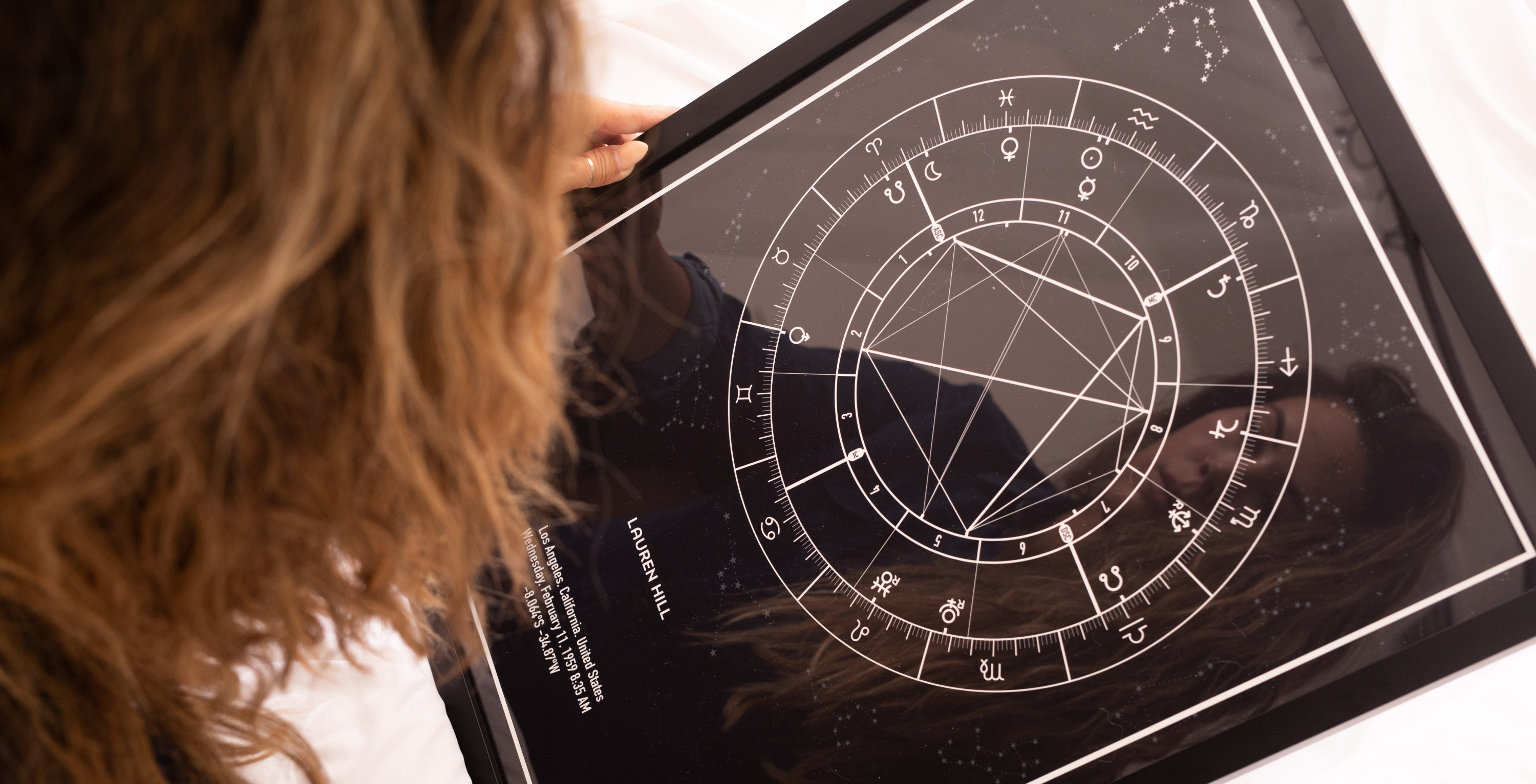 Astrology For Beginners: How To Read & Interpret Your Birth Chart ...